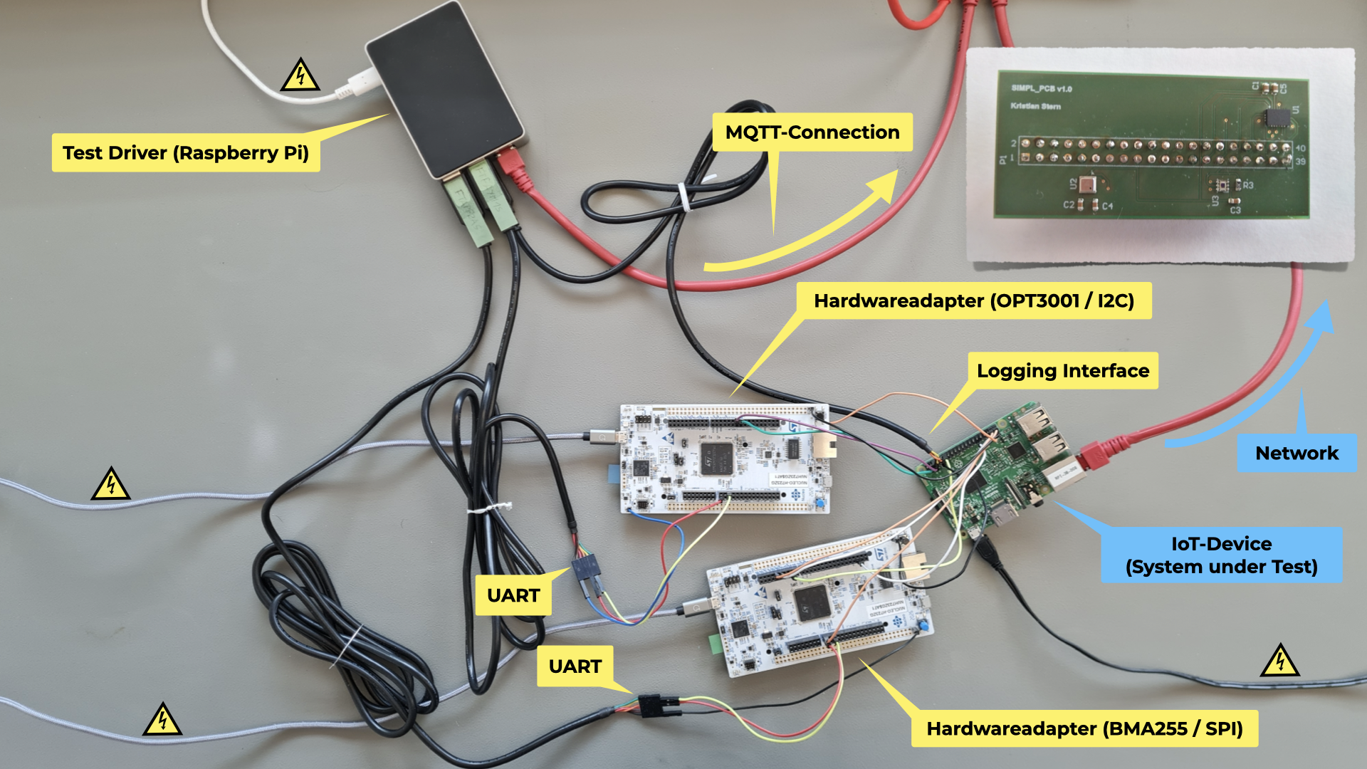 TestGen Hardware