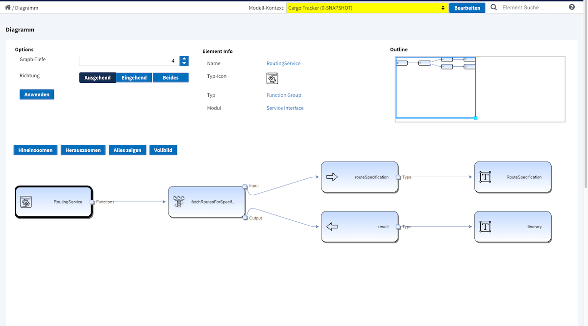 Diagramm in einer frühen Version des Web-Modelers