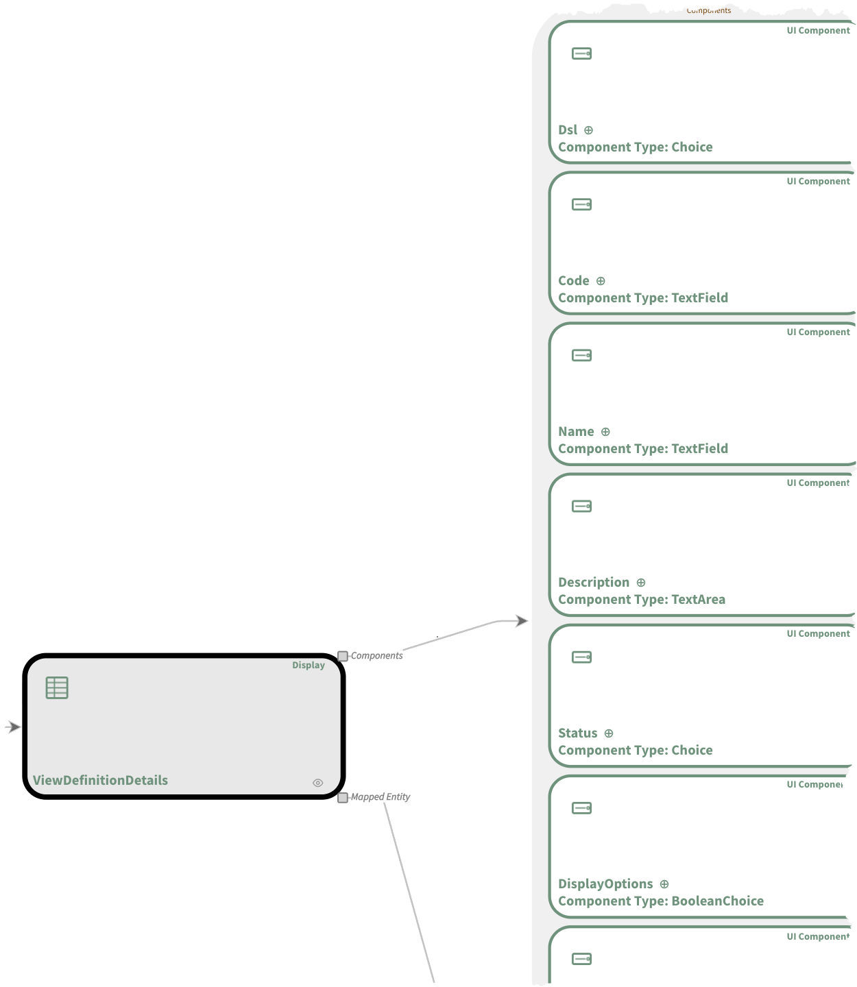 Use Case Process Legazy Modernization